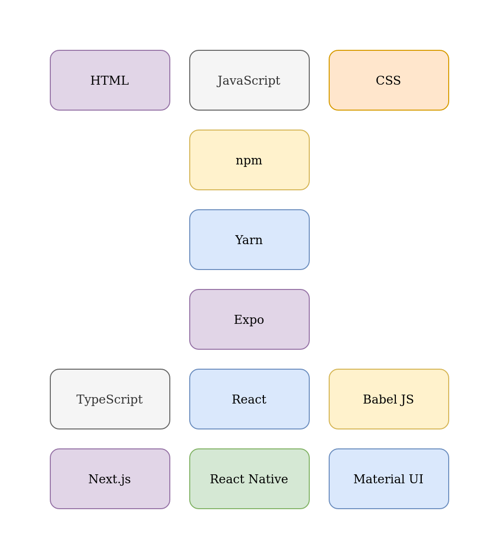 Stack diagram