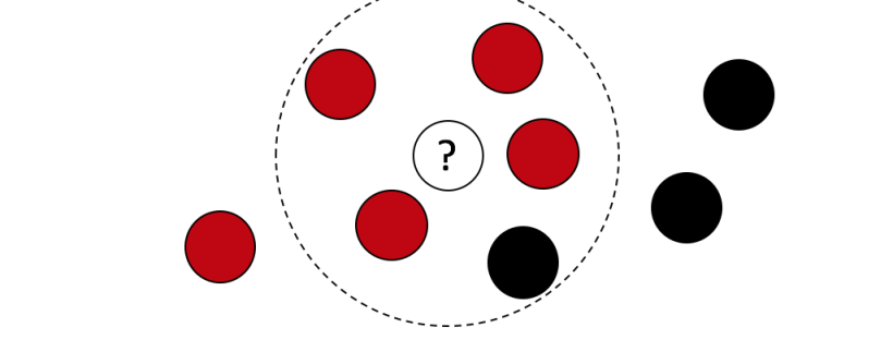 k-nearest Neighbors Regression